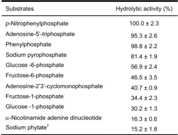 Table  2  :  Hydrolytic  activity  of  the  seeds  extract  of  the  blocky-fruited  cultivar  of  Lagenaria siceraria  on  some phosphorylated  substrates