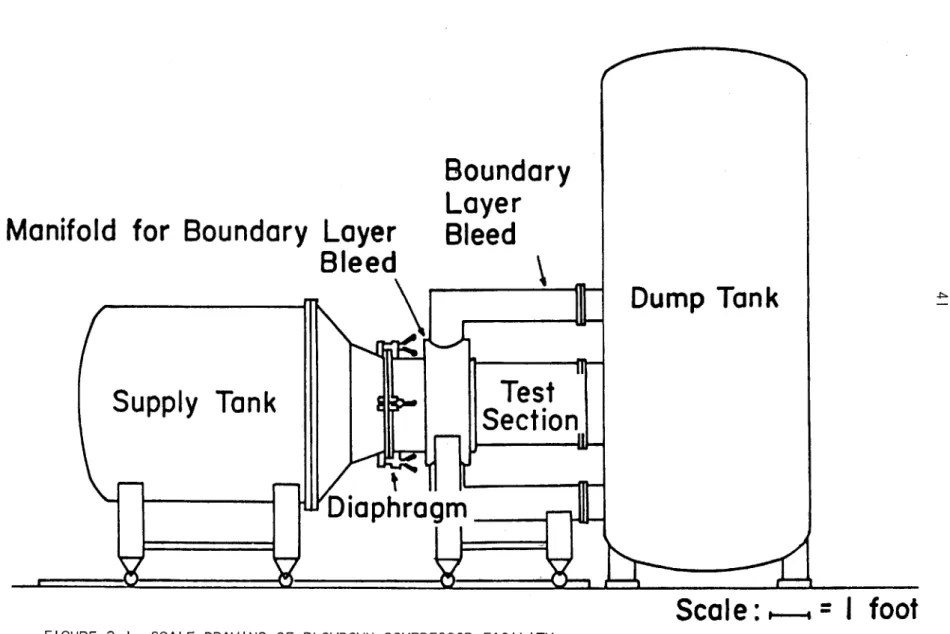 FIGURE  2.1  SCALE DRAWING  OF  BLOWDOWN  COMPRESSOR FACILITY.