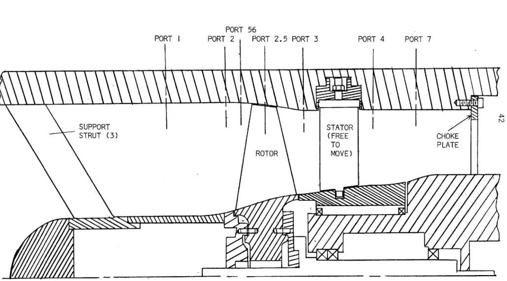 FIGURE  2.2  SCALE  DRAWING OF TEST SECTION  SHOWING  LOCATION  OF  INSTRUMENTATION PORTS  AND STAGE  FLOW  PATH.