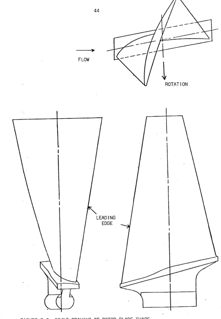 FIGURE  2.5  SCALE  DRAWING  OF  ROTOR  BLADE  SHAPE