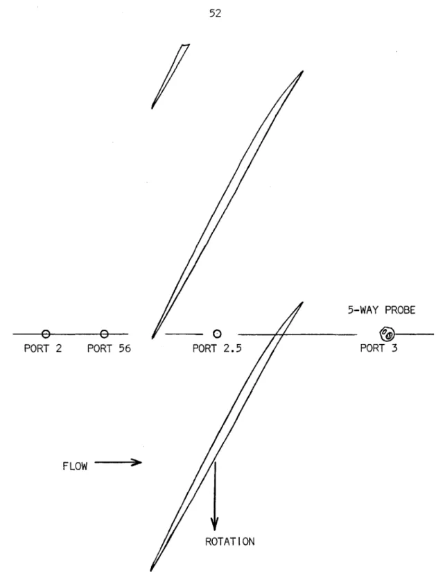 FIGURE  2.1  1 SCALE  DRAWING OF  ROTOR  TIP SECTION &amp; RELATIVE  POSITION OF  INSTRUMENTATION PORTS.