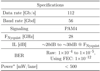Table 2.1: ADC-Based Receiver Specifications for 112Gb/s Specifications Data rate [Gb/s] 112 Baud rate [Gbd] 56 Signaling PAM4 F Nyquist [GHz] 28 IL [dB] ∼20dB to ∼30dB @ F Nyquist BER Raw: 1× 10 –4 to 1× 10 –5 , Using FEC: 1 × 10 –12 Power ∗ [mW/lane] &lt