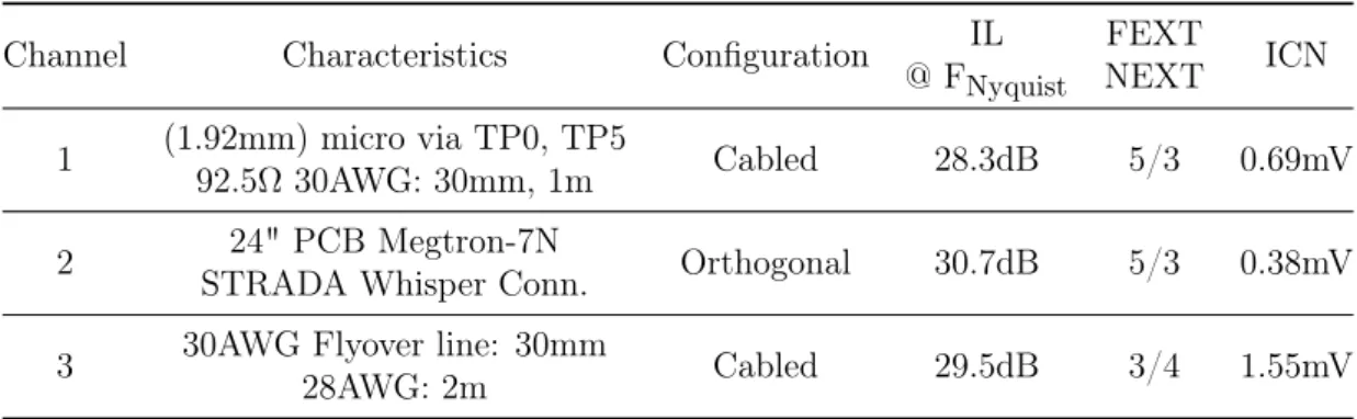 Figure 2.2 shows a typical point-to-point channel topology with cable assembly.