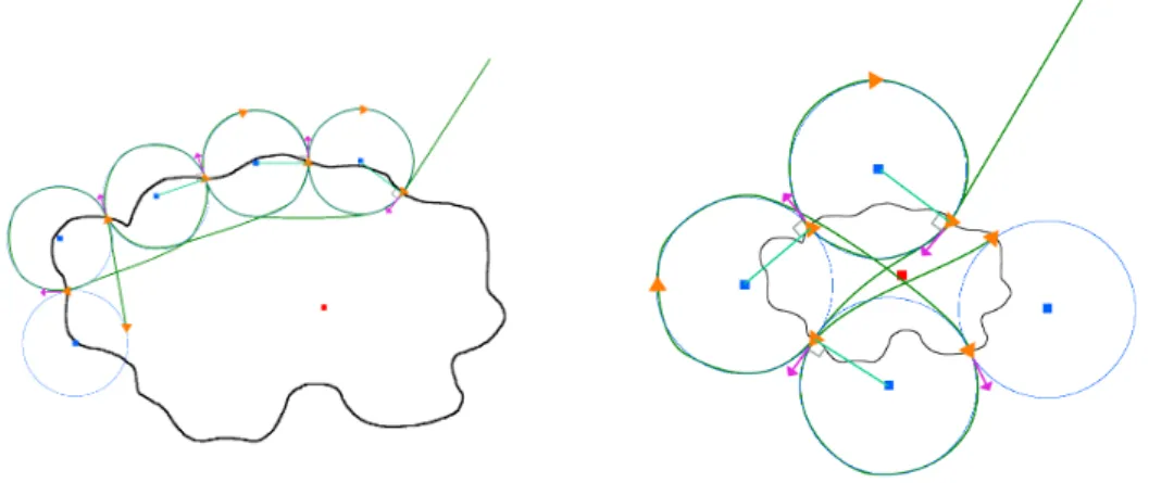 Figure 4.6  Trajectoire du schéma adaptatif Trinity explorant un gros nuage à gauche et un petit à droite.