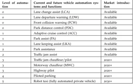 Table 2 : Summary of current and future vehicle automation systems and functions