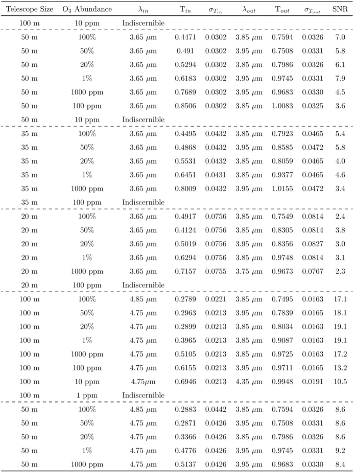 Table B.2 – Continued from previous page