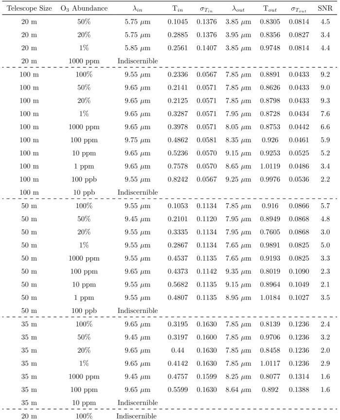 Table B.2 – Continued from previous page