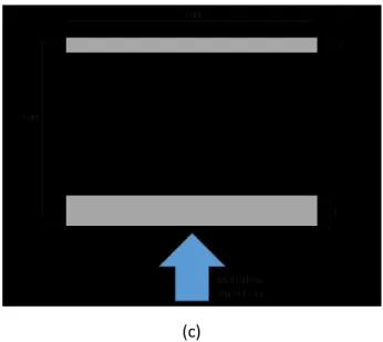 Figure 2.10 : Disposition des éprouvettes découpées pour une orientation des fibres (a) longitudinale (b) intermédiaire et  (c) transversale et pour la matrice non renforcée 