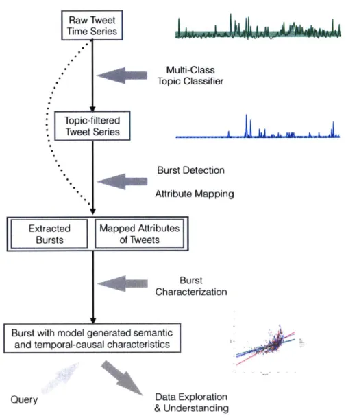 Figure  3-2:  The  overall  pipeline  for  the  proposed  framework  BurstMapper