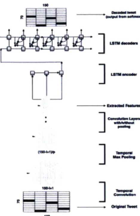 Figure  3-5:  The  schematic  of the  computational  architecture  used  in  Vosoughii  t  al.