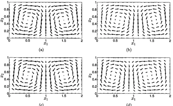 Figure  2-3:  Snapshots  of the  double-gyre  velocity  fields  for  one  period  of  oscillation with  the  parameters  A  =  0.1,  E  =  0.1,  and  w  =  27r/10  at  times  (a) t =  0,  (b)  t =  2.5, (c)  t  =  5,  and  (d)  t  =  7.5.