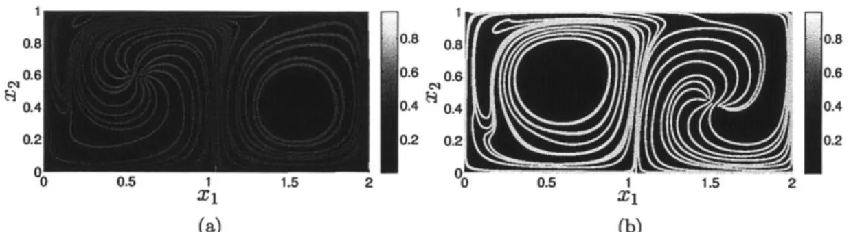 Figure  2-18:  The  positive  (a)  and  negative  (b)  shearlines  for  the  double-gyre  system the  FTLE  field  for  the  time  window  t  =  [0  10]