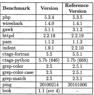 Table  4.1:  Studied  Infinite  Loops