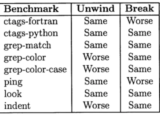 Table  4.5:  Comparison  With  Jolt