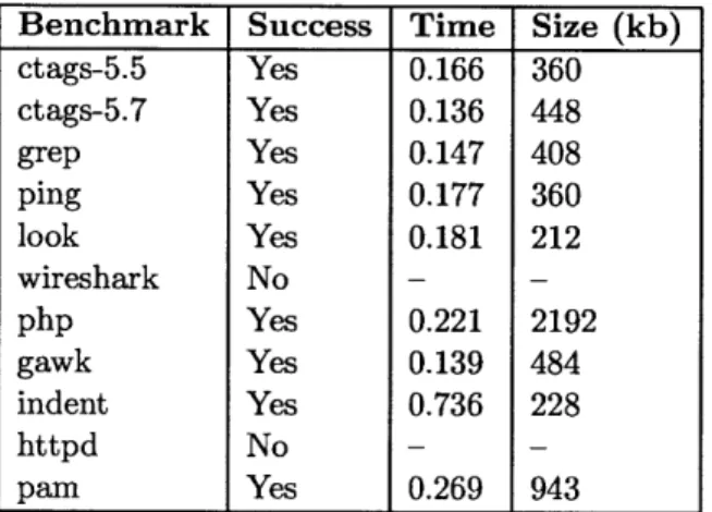Table  4.6:  Results  of BLCR  Checkpointing