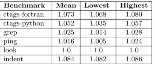 Table 3. Performance Overhead of the Instrumentation