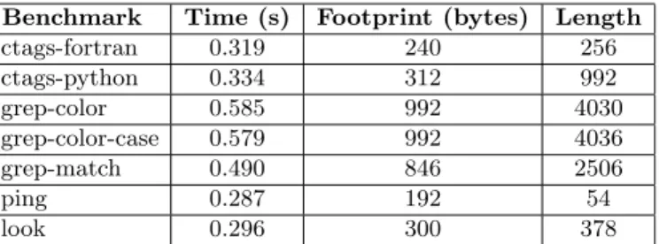 Table 4. Infinite Loop Detection Statistics for Benchmark Applications each infinite loop