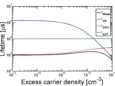 Figure 4:  Breakdown  of recombination  mechanisms