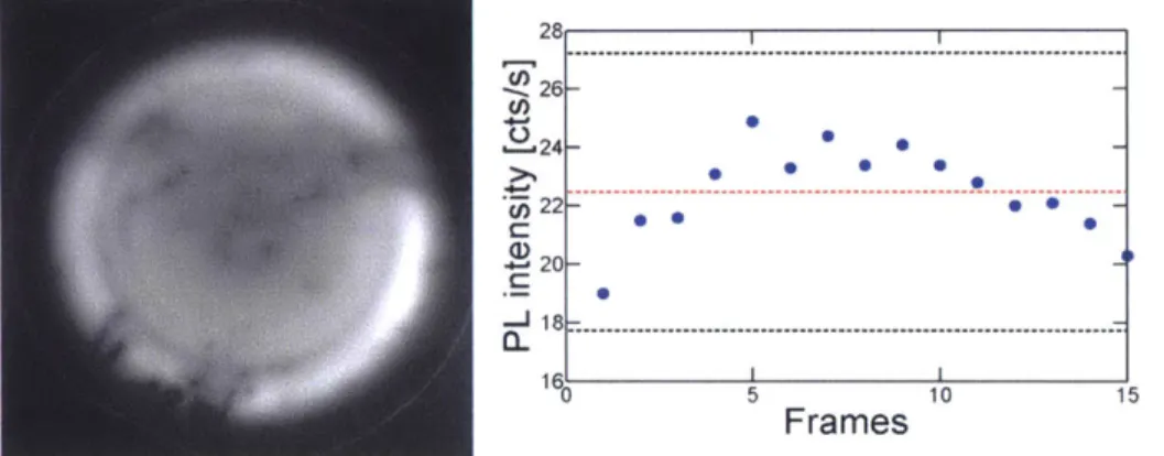 Figure  10:  Photoluminescence  variation measurements