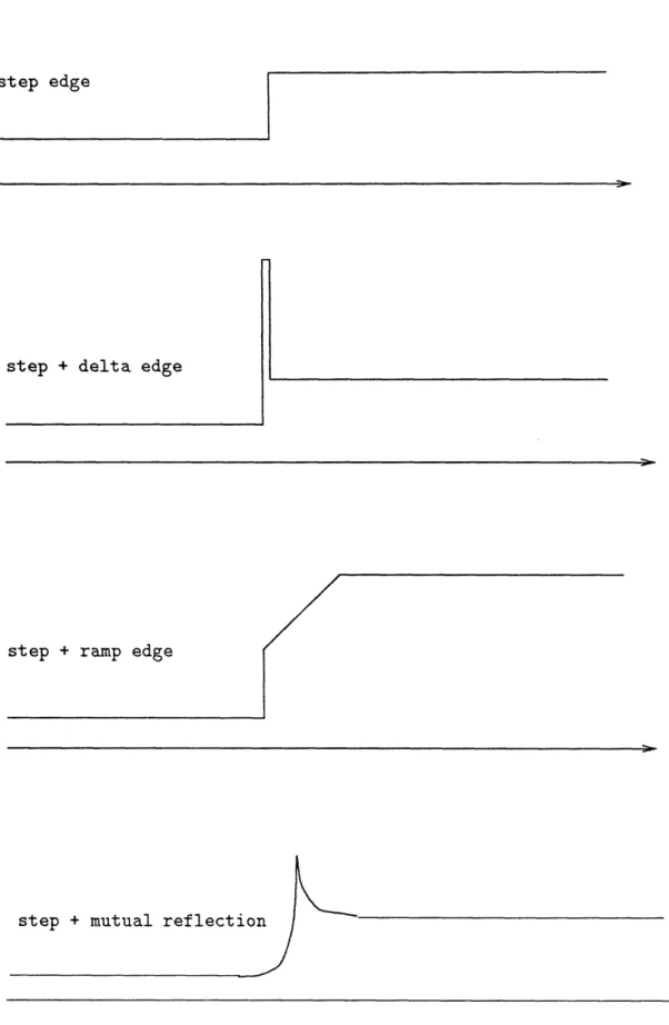 Figure  1:  Some examples  of edges.