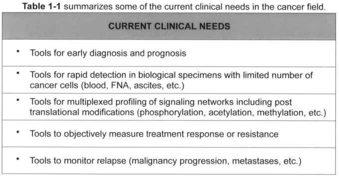 Table  1-1  summarizes  some of the current  clinical needs  in  the cancer field.