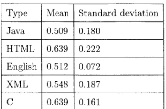 Table  4.3:  Token  frequency  statistics  over  a  representative  corpus