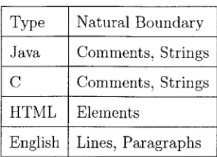 Table  4.4:  Marked  boundaries  for  embedded  structures Document  Outer  Type  Inner  Type  Boundary  ({start,  end})