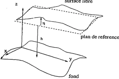 Figure 6  : Figure de  définition 