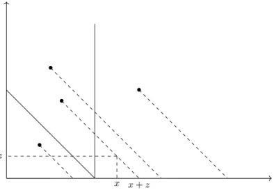Figure 6.1: Representation of the M/M/∞ queue
