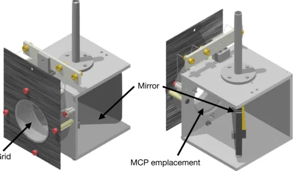 Figure 4.18 – Drawing of the MCP support at the exit of the BGT.