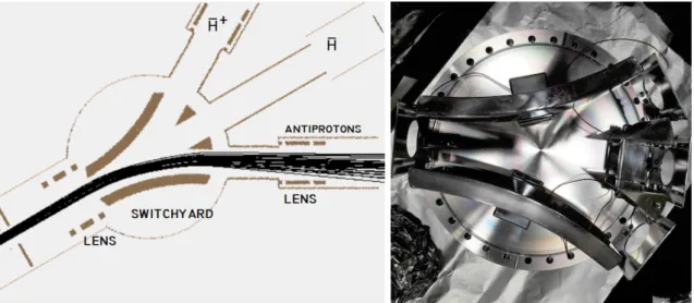 Figure 2.11 – Extracted from Ref. [38]. Left: Simulation of the switchyard. Right: