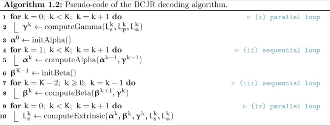 Figure 1.13 – Turbo LTE encoder and its associated 8-state trellis. g (1) = (13) 8 , g (2) = (15) 8 