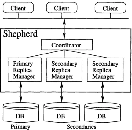 Figure  4-1:  Commit  Barrier  Scheduling  Shepherd  Architecture.