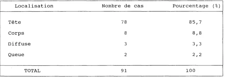 Tableau  X  Il. 