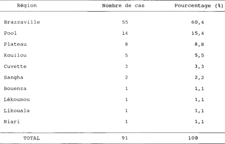 Tableau  VI. 