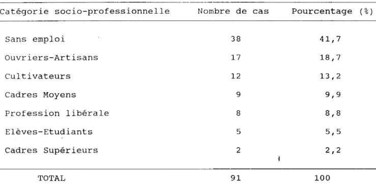 Tableau  VII. 