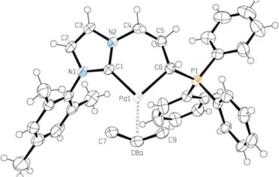 Figure  7.  Vue  en  perspective  de  la  partie  cationique  du  complexe  NHC-ylure  de  phosphonium  Pd(allyl)  [16a,b](OTf), avec des ellipsoïdes thermiques  représentées au niveau de probabilité de 30%