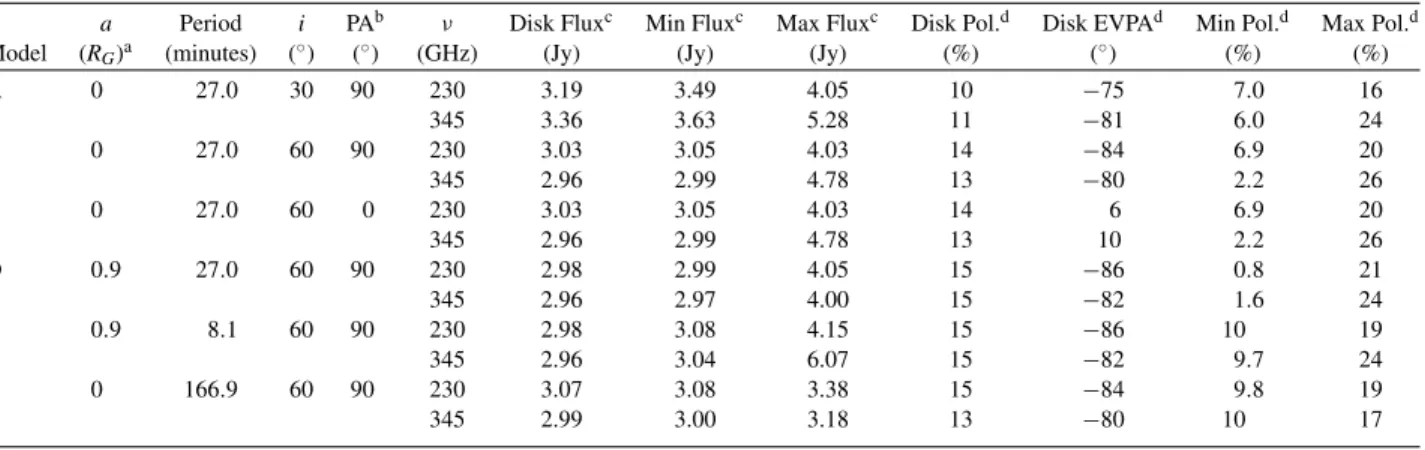 Table 1 Model Parameters
