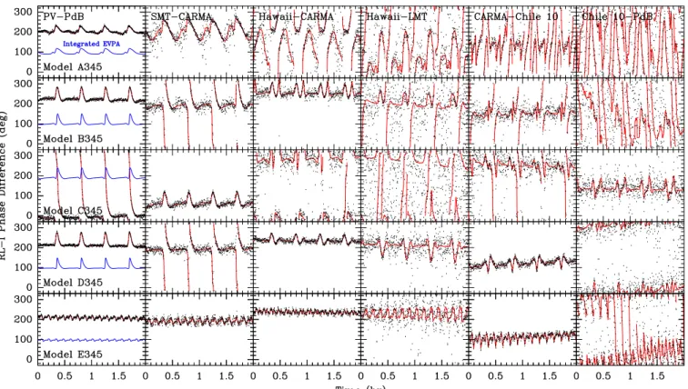 Figure 4. RL − I phase differences for selected baselines at 345 GHz. See Figure 3 for details.