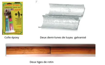 Figure 1: Schéma de modélisation du système