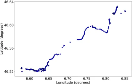 Figure 3.2: One randomly selected daily trajectory from a user.