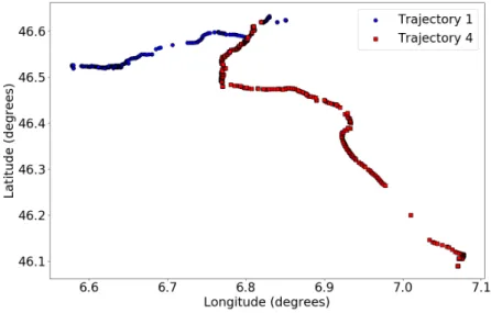 Figure 3.12. Trajectory 1 and Trajectory 4.