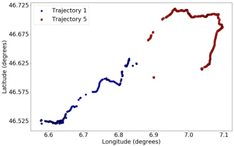 Figure 3.13. Trajectory 1 and Trajectory 5.