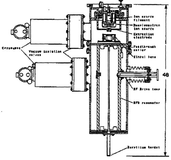 Figure  5-7:  Ion  Source  and Accelerator  Cavity
