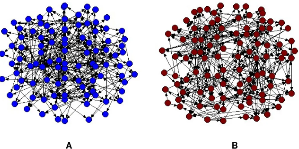Figure 2 Random networks with the same size ( N =100,  L =400) but different hierarchy degrees