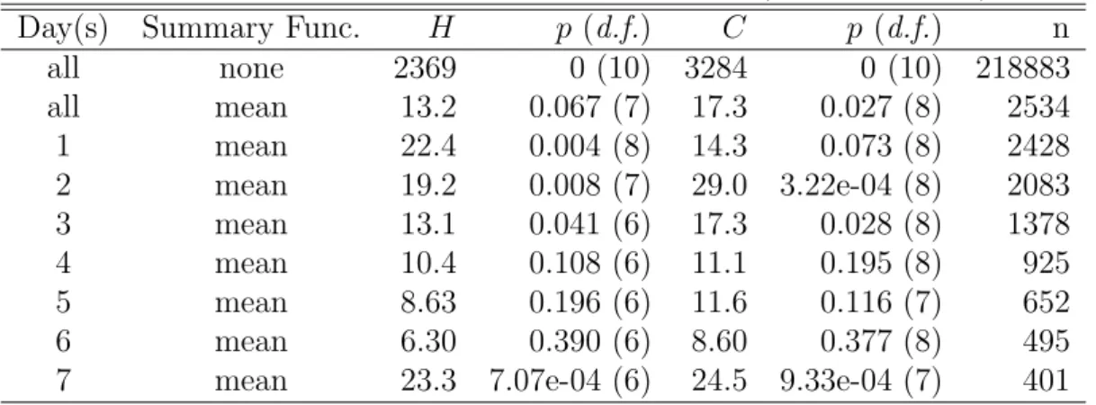Table 5.18: RAS Hosmer-Lemeshow calibration (validation data)