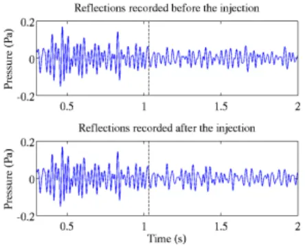Figure 3: The two signals in Figure 2 (from before and after the change) do not show significant differences