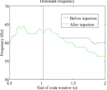 Figure 8: Reflections corresponding to the model before and after the change described in Figure 7.