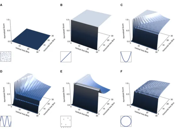 Figure 3. Visualizations of the Characteristic Matrices of Common Relationships