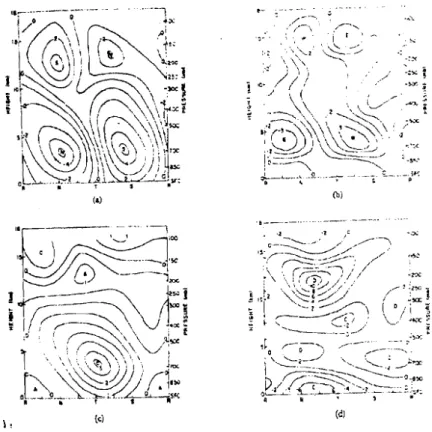 Fig. 1-10: Coupe Verticale le long de la Latitude de Référence.